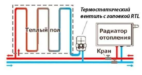 Подключение теплого пола к батарее в частном Как подключить теплый пол к отоплению: подключение к системе, схема водяного пол