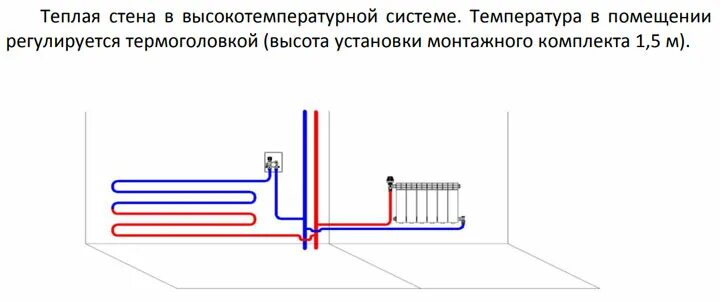 Подключение теплого пола к батарее в частном 4 схемы подключения водяного теплого пола - какая лучше таблица сравнения. Систе