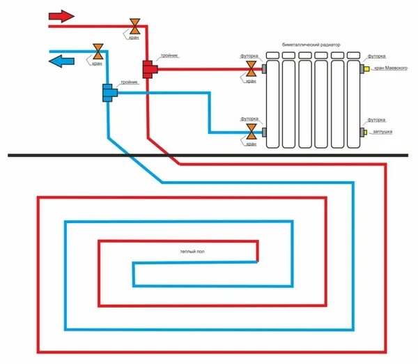 Подключение теплого пола к батарее в частном Как организовать теплый пол от отопления в частном доме: советы и рекомендации с
