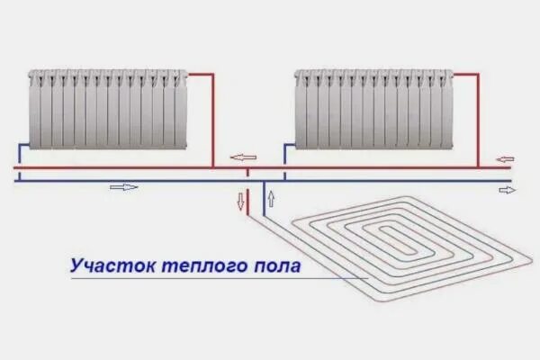 Подключение теплого пола к батарее в частном Как сделать тёплый пол от отопления: нюансы и пошаговые инструкции