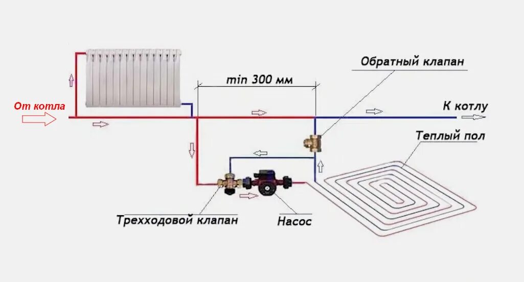 Подключение теплого пола к батарее в частном Однотрубная система теплый пол Как подключить теплый пол к однотрубной системе? 