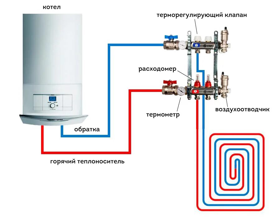 Подключение теплого пола к двухконтурному котлу Как подключить водяной теплый пол к системе отопления