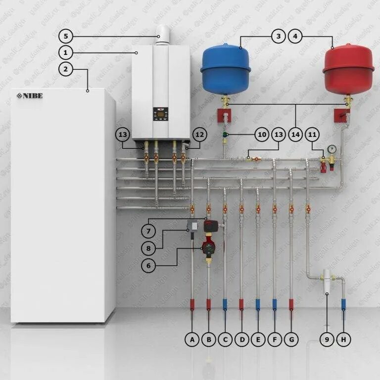 Подключение теплого пола к двухконтурному котлу Газовый котел для теплого пола фото - DelaDom.ru