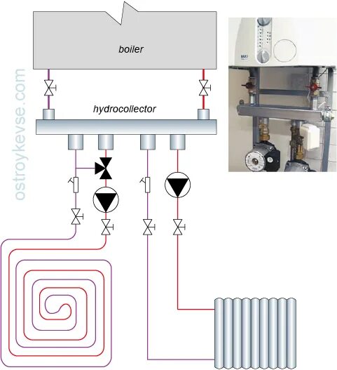 Подключение теплого пола к двухконтурному котлу The schemes of heating systems with one boiler - Все о ремонте и строительстве