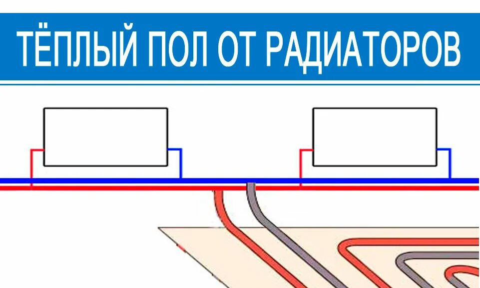 Подключение теплого пола к двухтрубной системе отопления Как врезать теплый пол в ленинградку Praim-Remont.ru