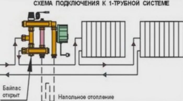 Подключение теплого пола к двухтрубной системе отопления Подключение теплого пола к системе отопления