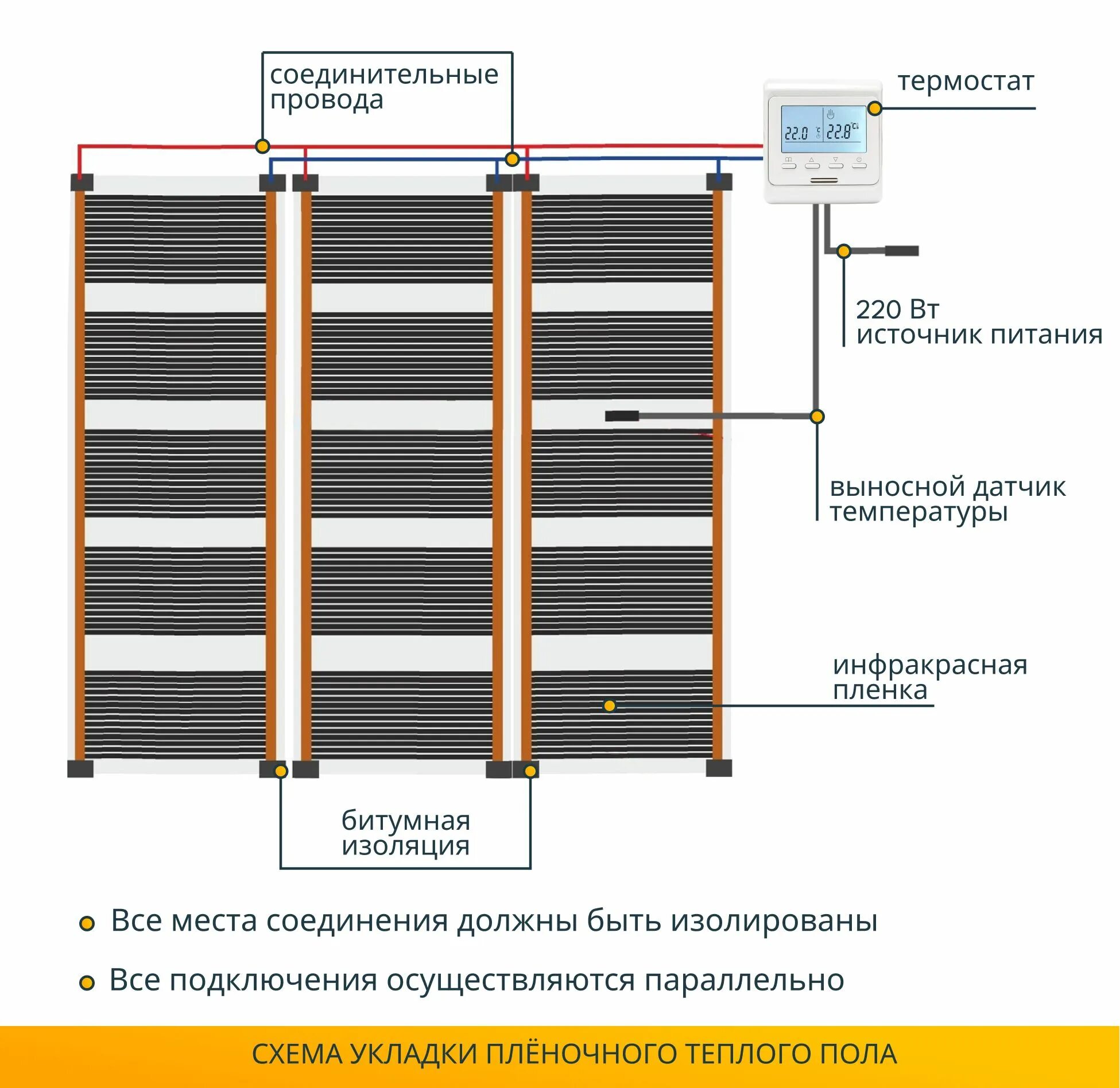 Подключение теплого пола к электричеству под ламинат Теплый пол Манотек электрический с терморегулятором инфракрасный - отзывы покупа