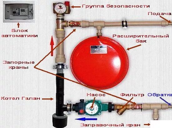 Подключение теплого пола к электрокотлу галан Электродные котлы Галан - отзывы и характеристики