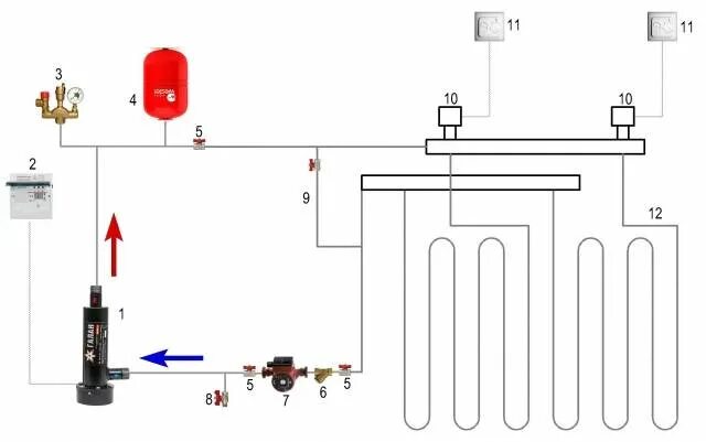 Подключение теплого пола к электрокотлу галан Группа безопасности для отопления: установка с расширительным баком в закрытую с