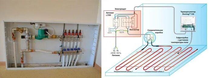 Подключение теплого пола к газовому котлу Как правильно включить водяной тёплый пол первый раз и создать комфорт в вашем д