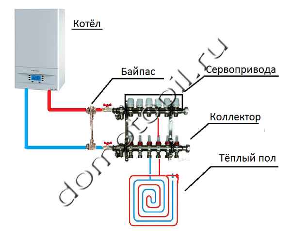 Подключение теплого пола к газовому котлу Как подключить теплый пол к котлу HeatProf.ru