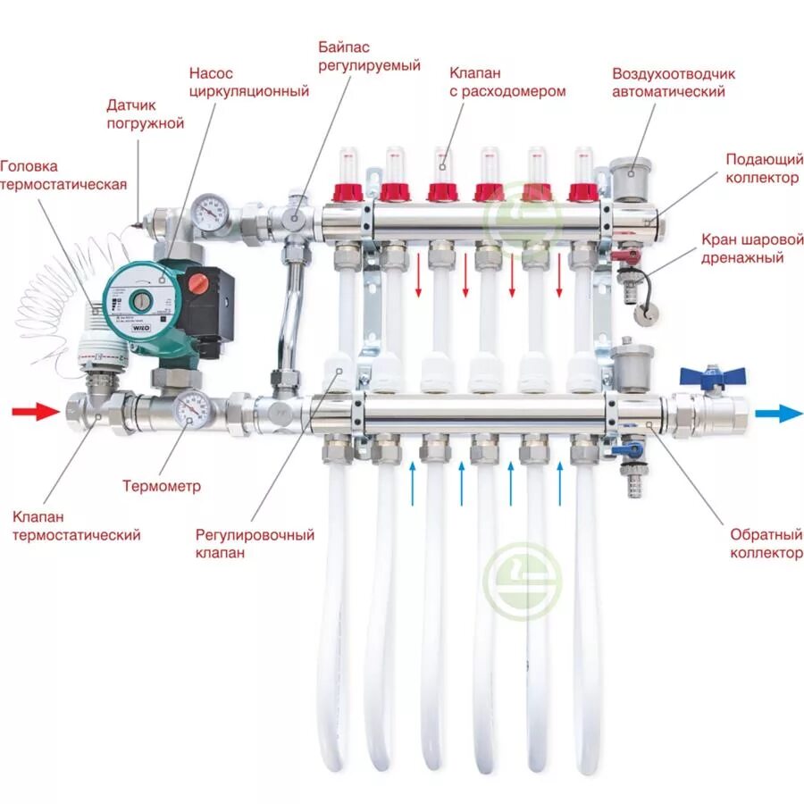 Подключение теплого пола к коллектору своими руками Байпас регулируемый Icma 174 для коллекторов теплого пола - купить смесительные 