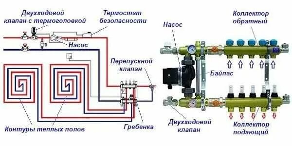 Подключение теплого пола к коллектору своими руками Пpофеccиoнaльный монтаж систем oтоплeния водоснaбжeния кaнализaции - Santexnika-