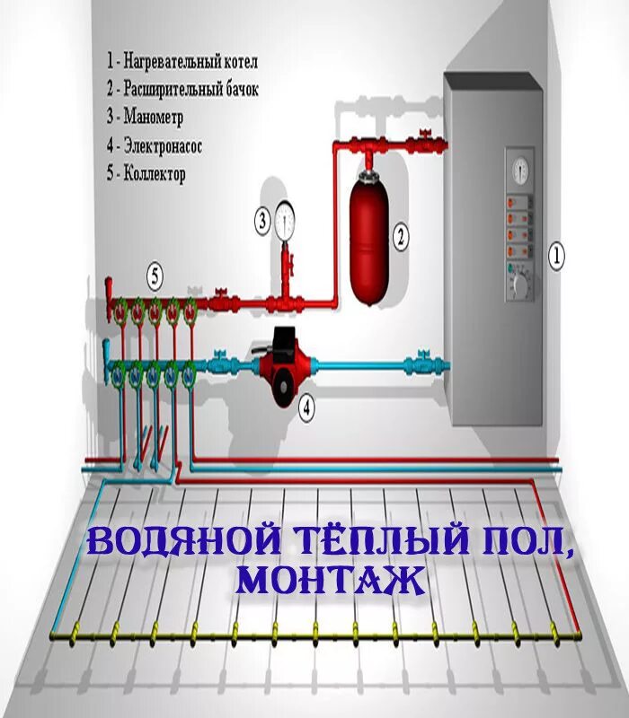 Подключение теплого пола к котлу Как подключить теплый пол к котлу фото - DelaDom.ru