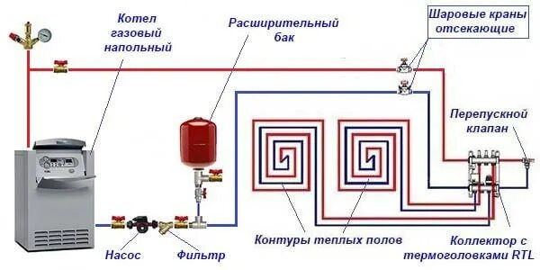 Подключение теплого пола к котлу Котел для теплого пола - выбор, схема подключения к ТП, мощность