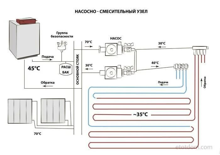 Подключение теплого пола к котлу отопления Подключение теплого пола к котлу: как подключить теплый пол к котлу, схема и пор