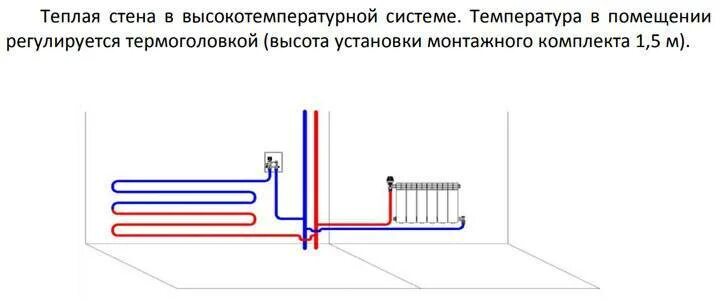 Подключение теплого пола к однотрубной системе отопления Как подключить теплый пол к отоплению: подключение к системе, схема водяного пол
