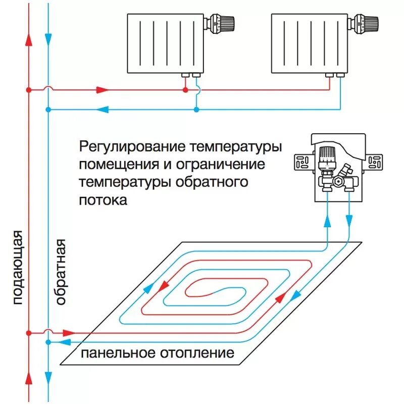 Подключение теплого пола к основному отоплению Терморегуляторы Oventrop купить в Санкт-Петербурге