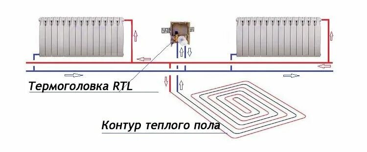 Подключение теплого пола к основному отоплению Теплый пол, запитанный от магистрали радиатора. Как не перегреть полы и не монти