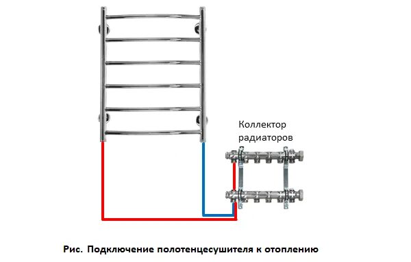 Подключение теплого пола к полотенцесушителю Подключение полотенцесушителя в частном доме фото, видео - 38rosta.ru