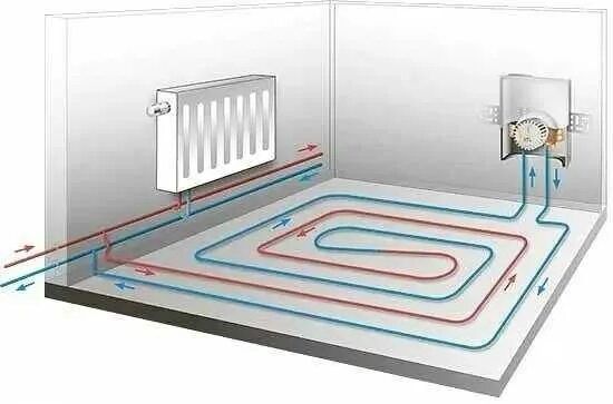 Подключение теплого пола к радиаторному отоплению горячий - Бизнес и услуги в Хорезмская область - OLX.uz
