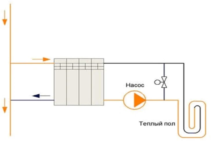 Подключение теплого пола к радиатору отопления Подключение теплого пола к системе отопления: схема подключения