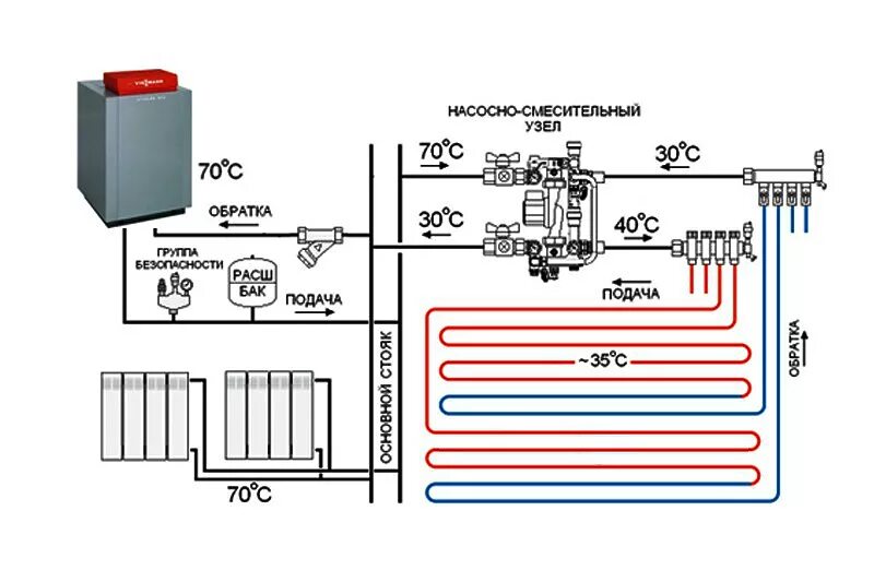 Подключение теплого пола к системе отопления Монтаж тёплого пола - Газовые котлы, Сантехоборудование в Кемерово и Новосибирск