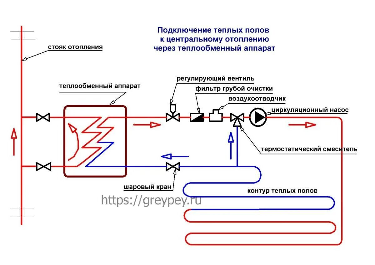 Подключение теплого пола к теплообменнику Теплообменник для теплого пола фото - DelaDom.ru