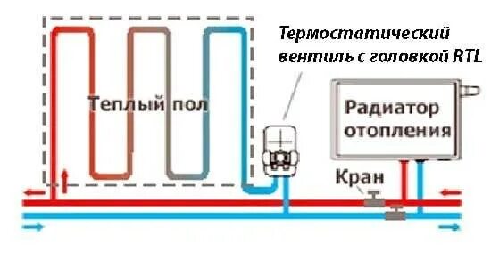 Подключение теплого пола к теплообменнику Как подключить теплый пол к отоплению