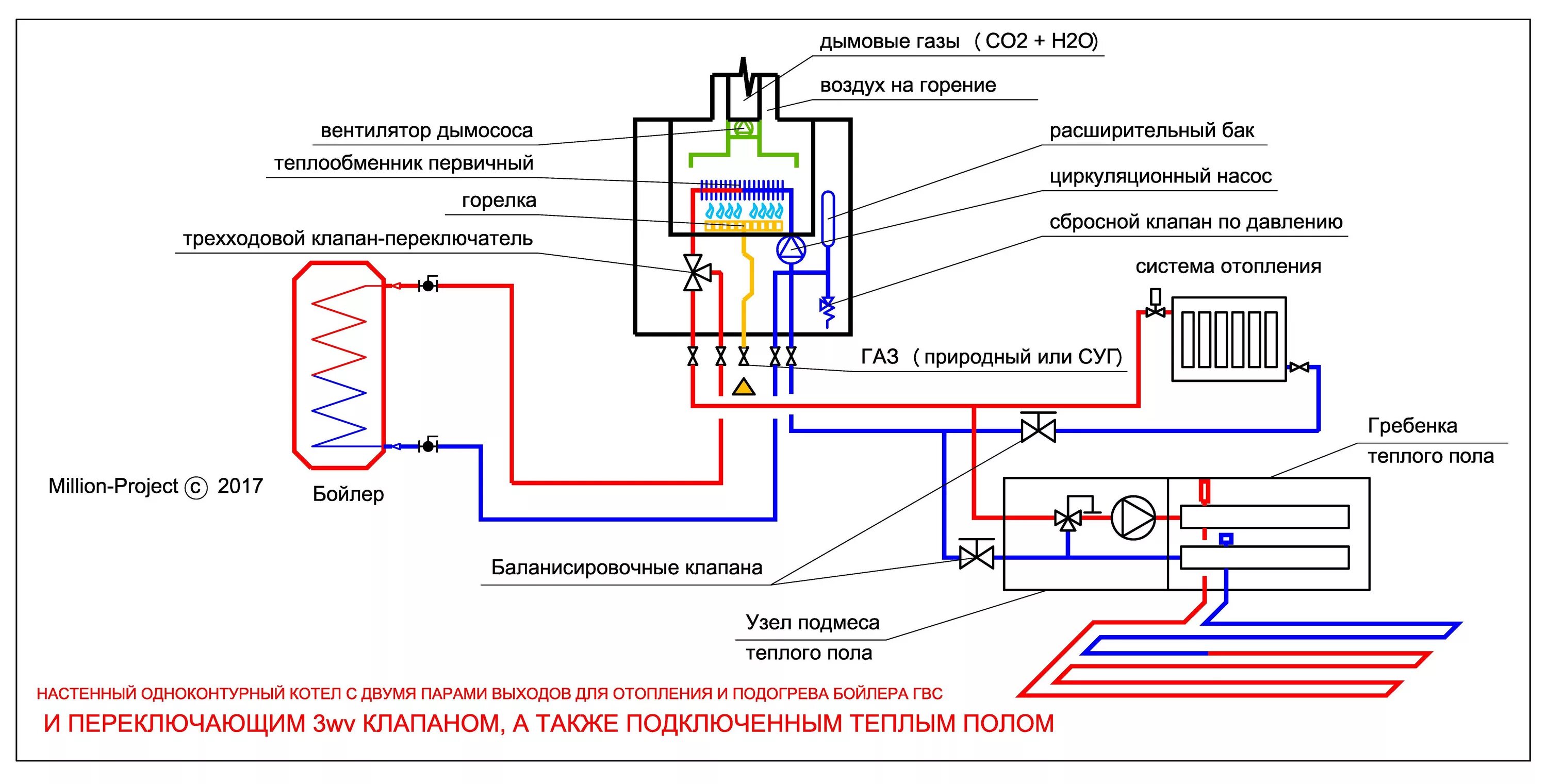 Подключение теплого пола одноконтурному котлу Проектирование котельных с различными тепломеханическими схемами.