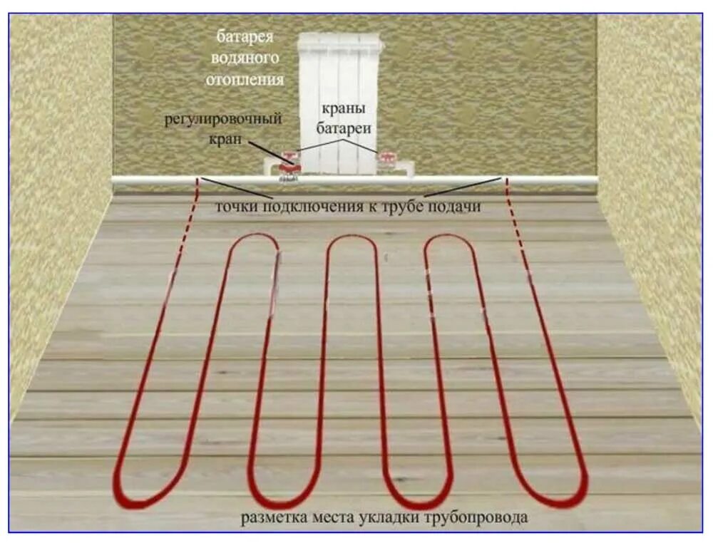 Подключение теплого пола от батареи отопления Подключение теплого пола к системе отопления - варианты, схемы