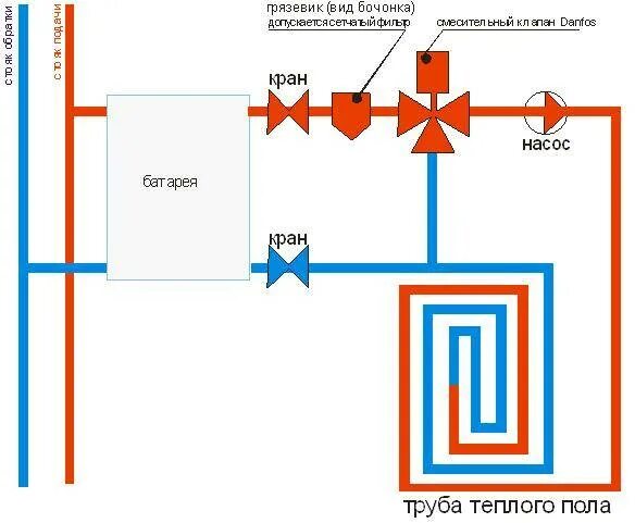 Подключение теплого пола от центрального отопления Теплый пол от центрального отопления в квартире: водяной пол от батареи, как сде