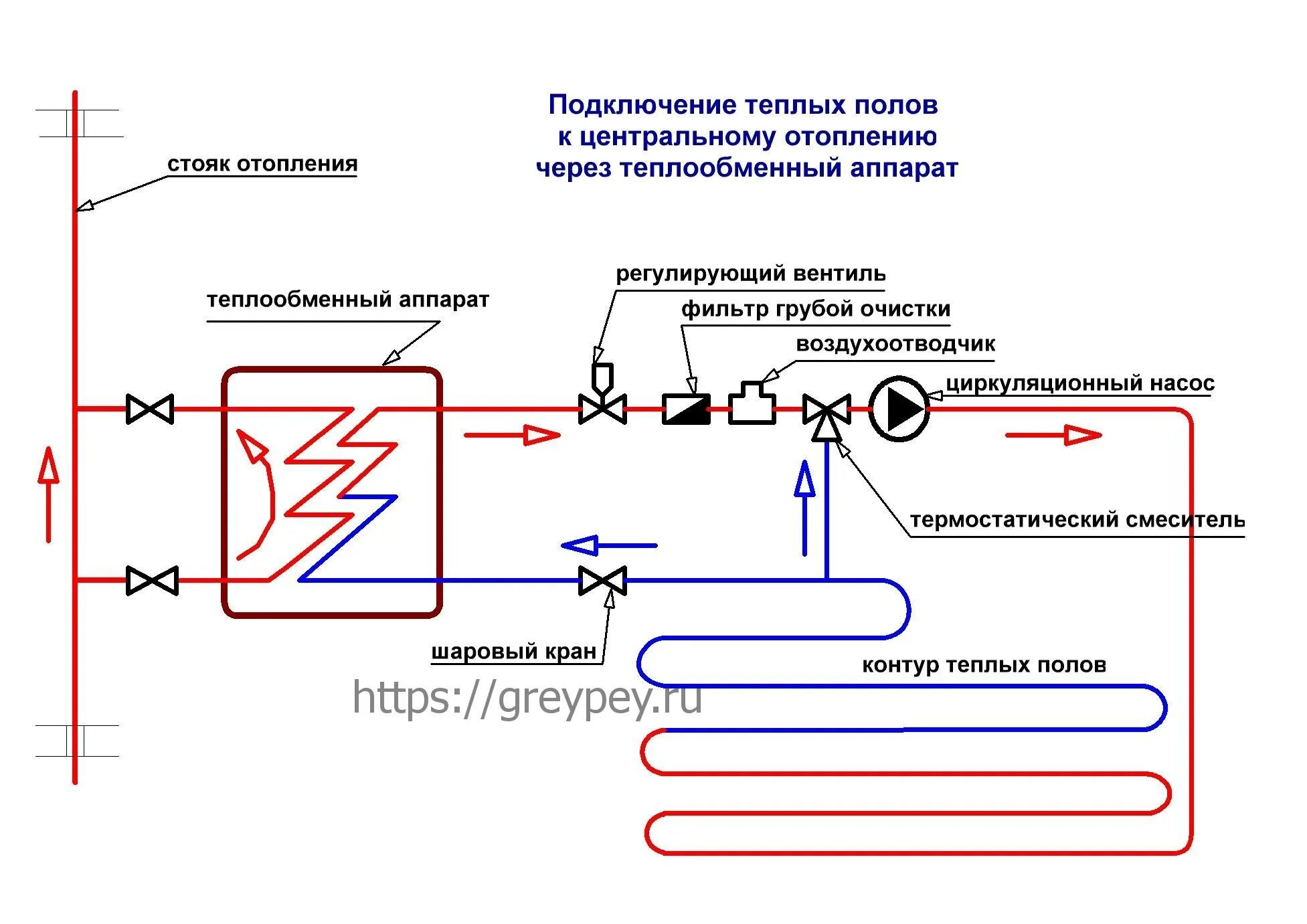 Подключение теплого пола от центрального отопления Устройство теплого пола в квартире с подключением к центральному отоплению