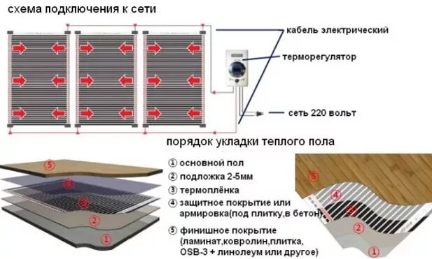 Подключение теплого пола под ламинат Теплый пол под плитку: устройство, монтаж в матах, пленочного, кабельного, водян