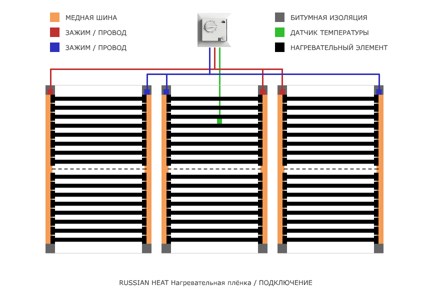 Подключение теплого пола сечение Схема подключения пленочного теплого пола