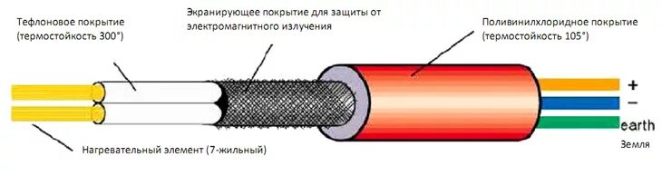 Подключение теплого пола сечение провода Сечение провода для теплого пола - Roleton.ru