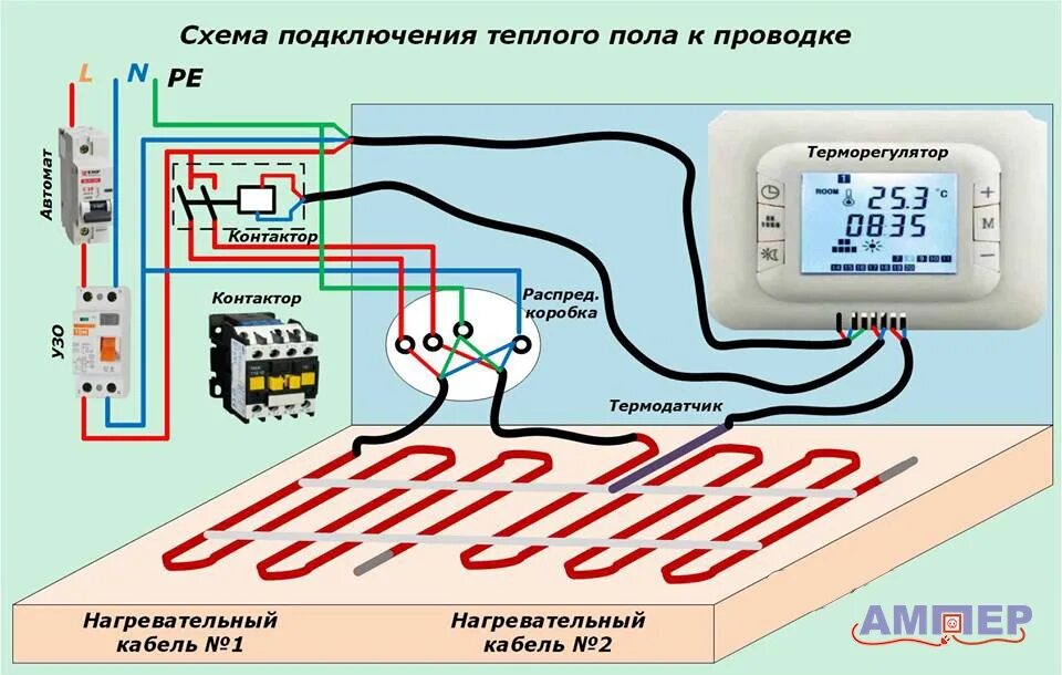 Подключение теплого пола сечение провода Подключение теплого пола фото - DelaDom.ru