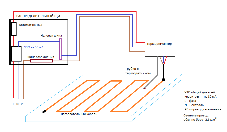 Подключение теплого пола сечение провода Терморегуляторы для теплого пола - купить термостаты в Санкт-Петербурге, цены
