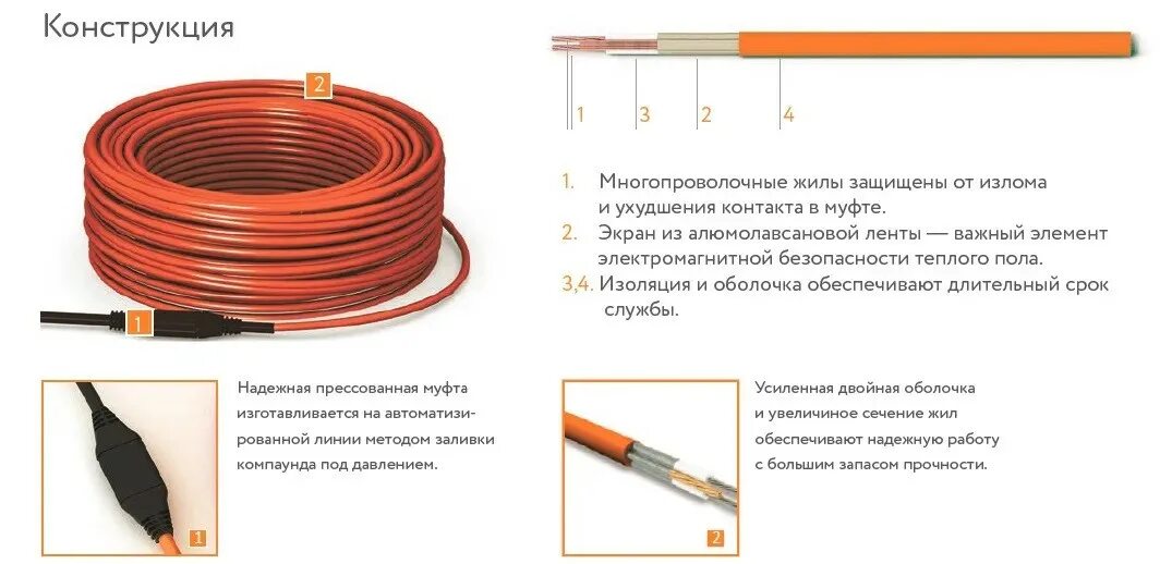 Подключение теплого пола сечение провода Нагревательный кабель Теплолюкс Tropix ТЛБЭ 156,5 м/3500Вт купить в Минске, цена