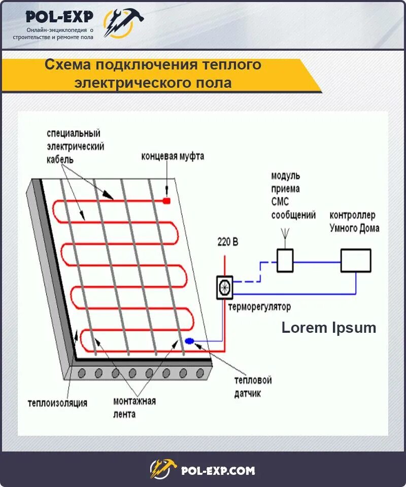 Подключение теплого пола сечение провода Как подключить электрический теплый пол