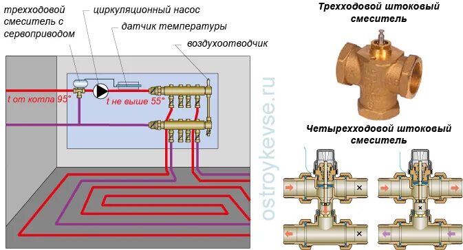 Подключение теплого пола трехходовой Установка трехходового крана фото - DelaDom.ru