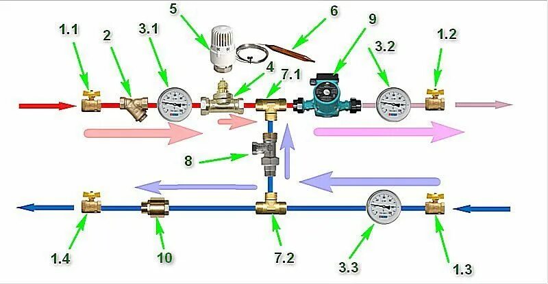 Подключение теплого пола трехходовой Смесительный узел для теплого пола своими руками - схемы и нюансы монтажа,оллект
