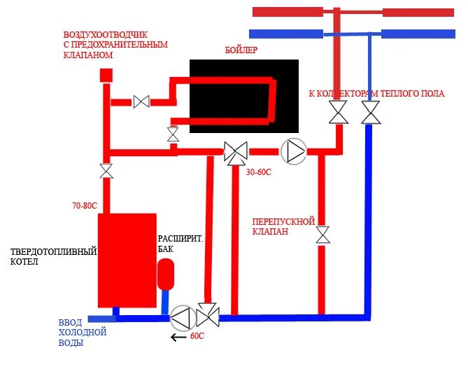 Подключение теплого пола твердотопливному котлу Теплый пол от твердотопливного котла фото - DelaDom.ru
