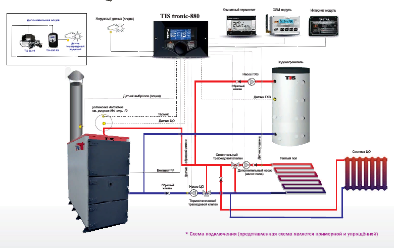 Подключение теплого пола твердотопливному котлу Твердотопливный котел TIS HARD Plus 200 купить в Узде недорого, цена Изба 24