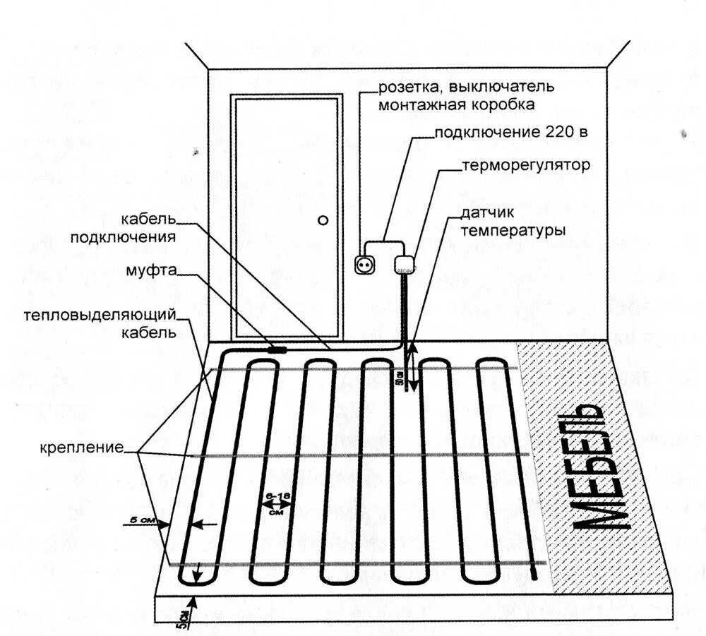 Подключение теплого пола в доме схема Теплый пол Devi: инструкция по подключению датчика и электрических матов, монтаж