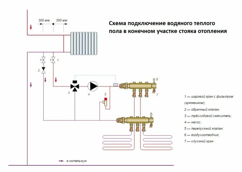 Подключение теплого пола в доме схема Смесительный узел (коллектор) для теплого пола: устройство, схемы, монтаж