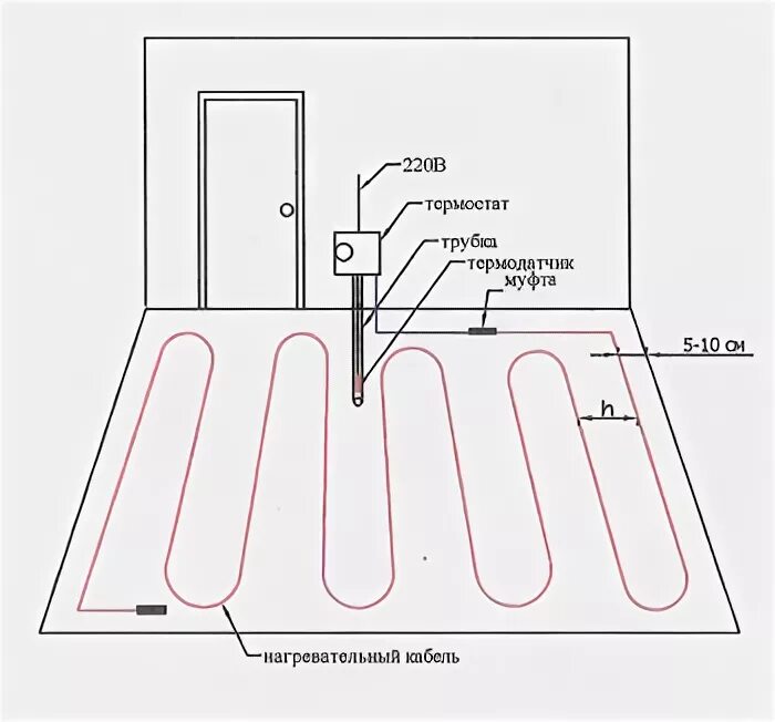 Подключение теплого пола в гараже Схема подключения теплых полов и их устройство