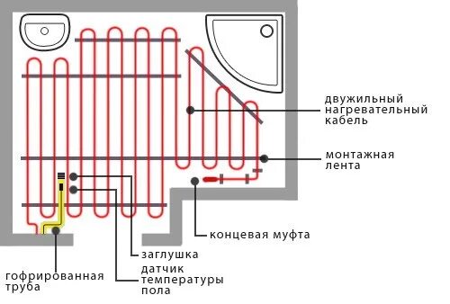 Подключение теплого пола в ванной Теплый пол своими руками: выбор, монтаж, виды, схема, лучшие производители - 220