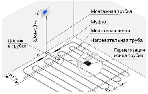 Подключение теплого пола в ванной Ответы Mail.ru: Датчик электрического теплого пола - его воткнуть в пол или он н