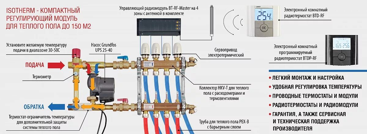 Подключение теплого пола валтек Готовый модуль для регулирования теплого пола WATTS ISOTHEM, мощность 15кВт